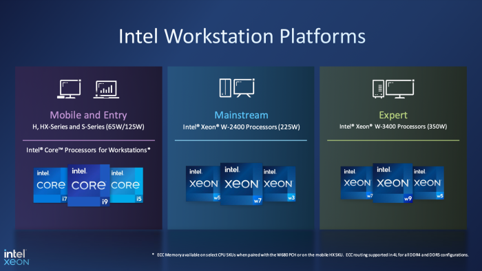 Die neuen Intel Xeon W2400 und W3400 Prozessoren. (Quelle: Intel)